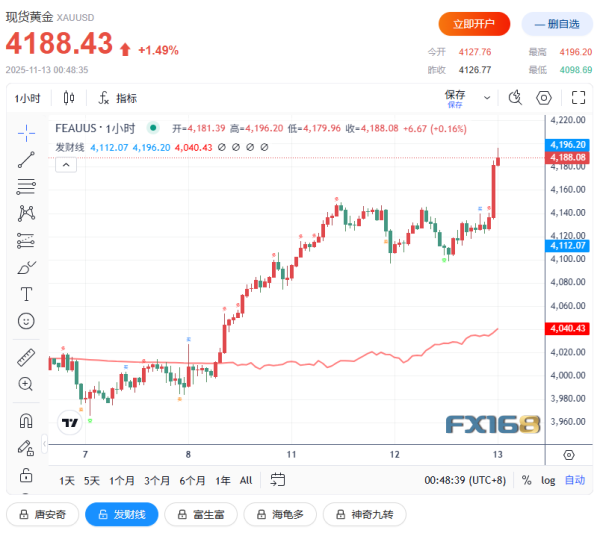 欧洲杯体育黄金或迎来更强势的多头行情-亚博棋牌官网(官方)网站/网页版登录入口/手机版APP下载